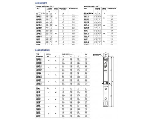 Pedrollo 3SR 5/10