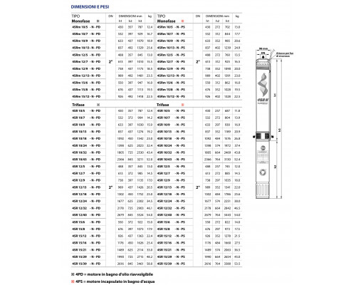Насос Pedrollo 4SR 2/6S - PD