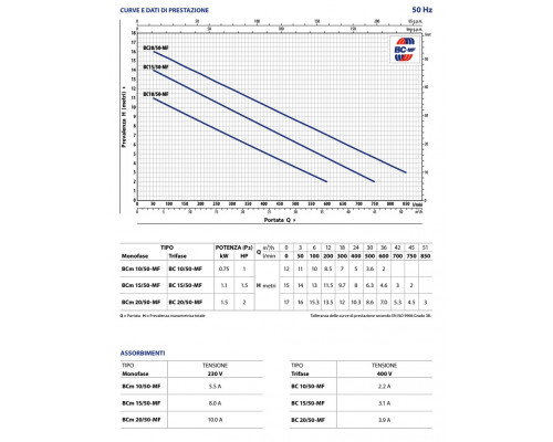 Pedrollo BC 20/50-MF. Артикул: 48SGM86A0AU