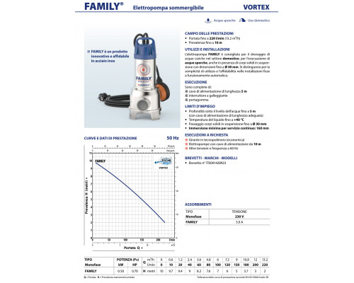 Pedrollo FAMILY. Артикул: 48SDFY22A1