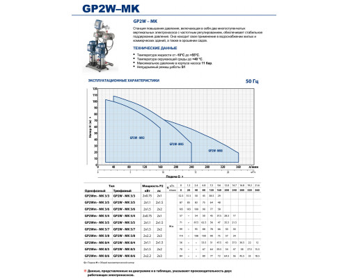 Станция повышения Pedrollo GP2Wm - MK 5/5