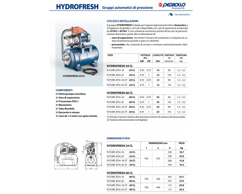 Насосная станция Pedrollo FUTURE JETm 1A - 60 CL