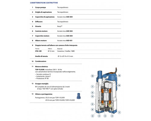 Насос Pedrollo TOP 3-FLOOR