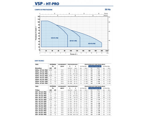 Автоматическая насосная станция Pedrollo VSP-HT 5/2 PRO