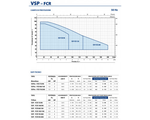Автоматическая насосная станция Pedrollo  VSPm-FCR 80/130