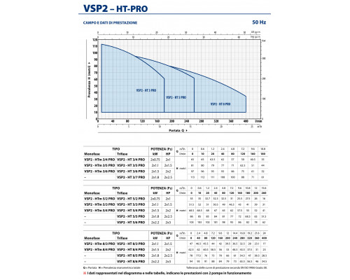 Станция повышения Pedrollo VSP2 - HT 3/6 PRO