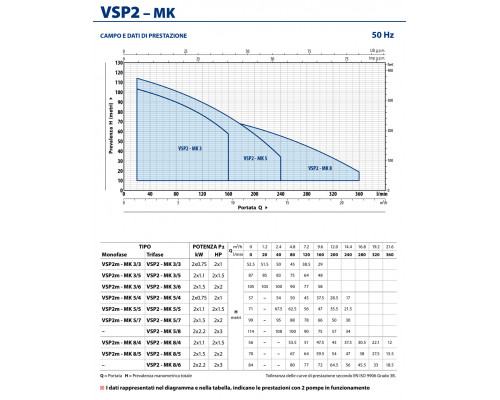 Станция повышения Pedrollo VSP2 - MK 8/4