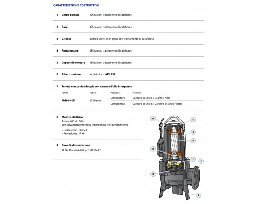 Pedrollo VXC4 100/80. Артикул: 48SGVP980DE