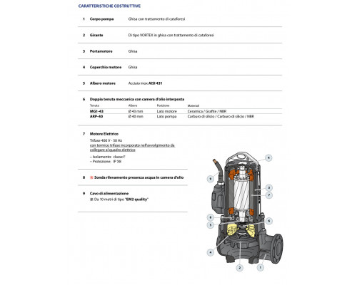 Pedrollo VXC4 150/80. Артикул: 48SGVP980GE