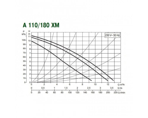 Циркуляционный насос для отопления DAB A 110/180 XM