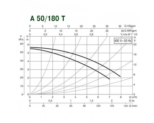 Циркуляционный насос для отопления DAB A 50/180 T