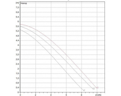 Циркуляционный насос для отопления DAB A 50/180 XM