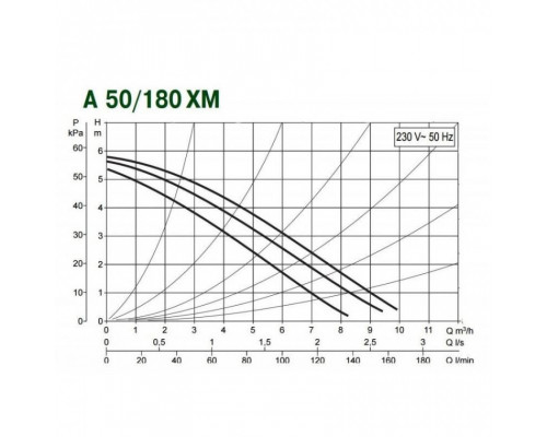 Циркуляционный насос для отопления DAB A 50/180 XM