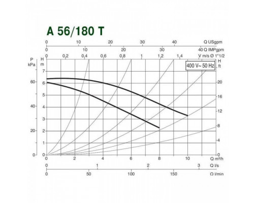 Циркуляционный насос для отопления DAB A 56/180 T