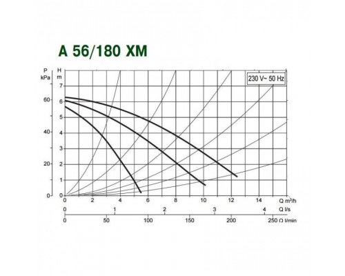 Циркуляционный насос для отопления DAB A 56/180 XM
