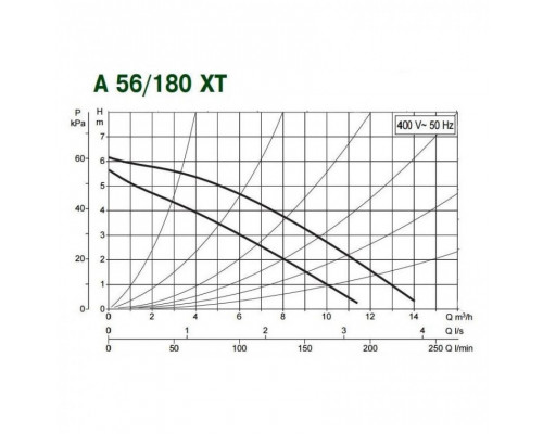 Циркуляционный насос для отопления DAB A 56/180 XT