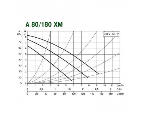 Циркуляционный насос для отопления DAB A 80/180 XM