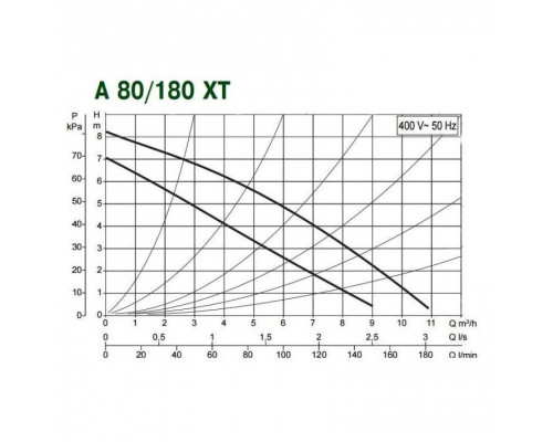 Циркуляционный насос для отопления DAB A 80/180 XT