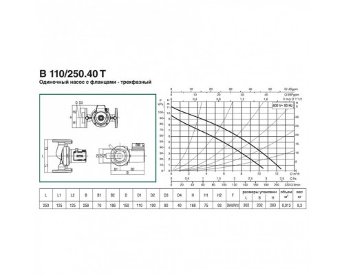 Циркуляционный насос для отопления DAB B 110/250.40 T