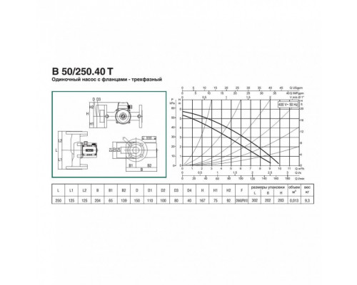 Циркуляционный насос для отопления DAB B 50/250.40 T