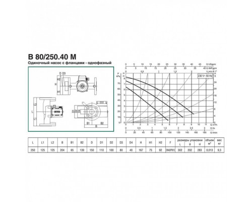 Циркуляционный насос для отопления DAB B 80/250.40 M