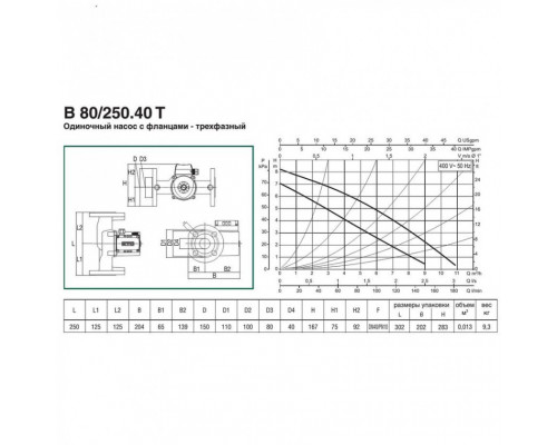 Циркуляционный насос для отопления DAB B 80/250.40 T