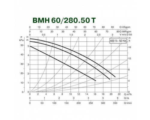 Циркуляционный насос для отопления DAB BMH 60/280.50 T