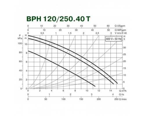 Циркуляционный насос для отопления DAB BPH 120/250.40 T