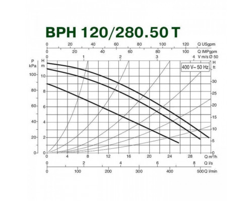 Циркуляционный насос для отопления DAB BPH 120/280.50 T
