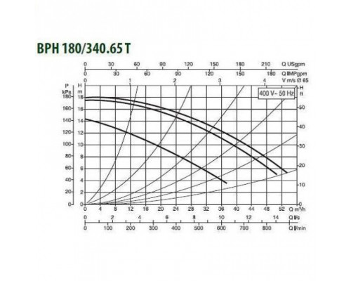 Циркуляционный насос для отопления DAB BPH 180/340.65 T