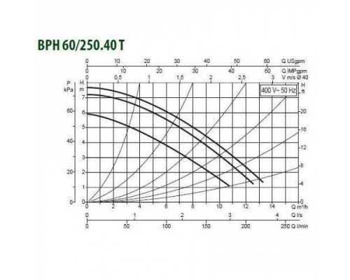 Циркуляционный насос для отопления DAB BPH 60/250.40 T