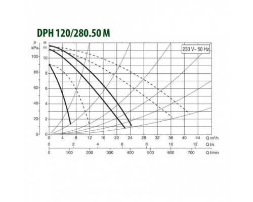 Циркуляционный насос для отопления DAB DPH 120/280.50 M