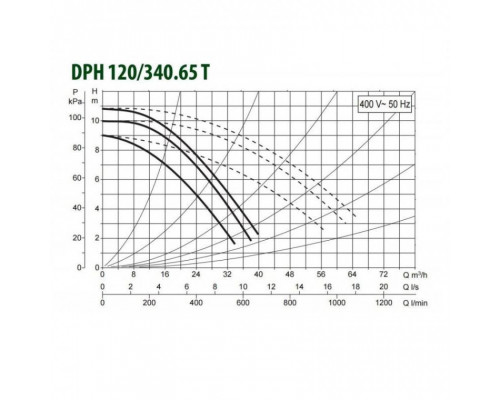 Циркуляционный насос для отопления DAB DPH 120/340.65 T