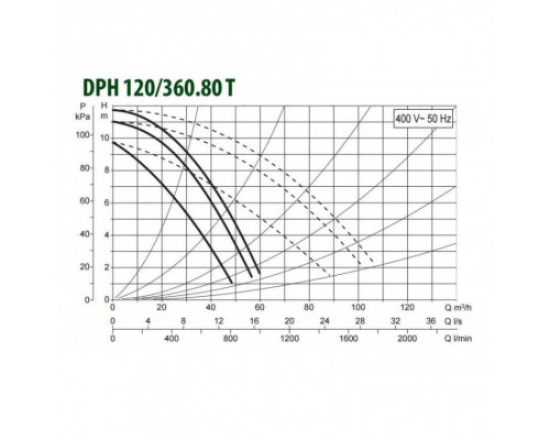 Циркуляционный насос для отопления DAB DPH 120/360.80 T