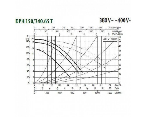 Циркуляционный насос для отопления DAB DPH 150/340.65 T