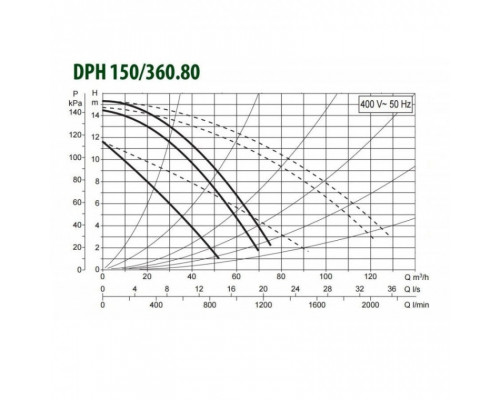 Циркуляционный насос для отопления DAB DPH 150/360.80 T
