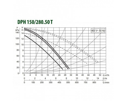 Циркуляционный насос для отопления DAB DPH 180/280.50 T