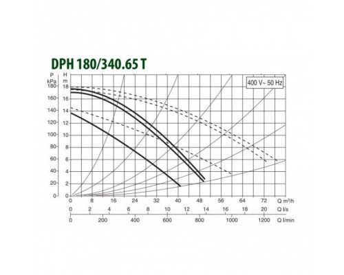 Циркуляционный насос для отопления DAB DPH 180/340.65 T
