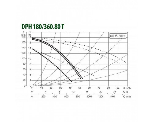 Циркуляционный насос для отопления DAB DPH 180/360.80 T