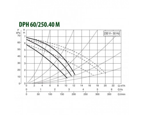 Циркуляционный насос для отопления DAB DPH 60/250.40 M