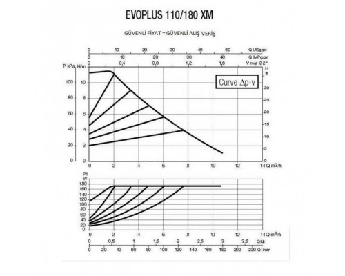 Циркуляционный насос для отопления DAB EVOPLUS 110/180 XM