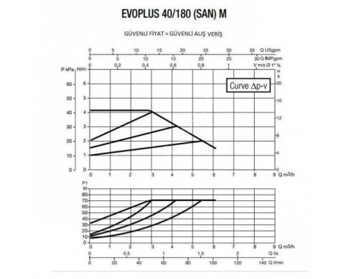 Циркуляционный насос для отопления DAB EVOPLUS 40/180 SAN M