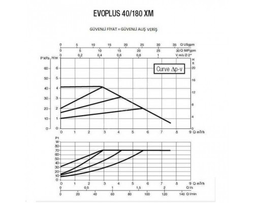 Циркуляционный насос для отопления DAB EVOPLUS 40/180 XM