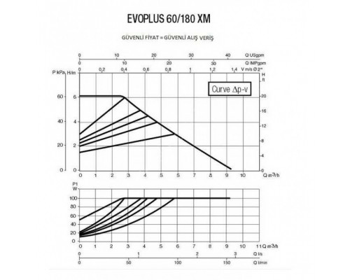 Циркуляционный насос для отопления DAB EVOPLUS 60/180 XM
