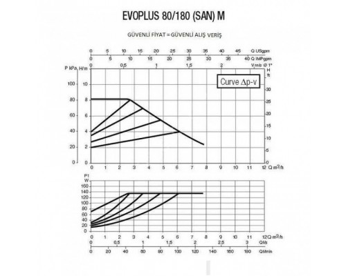 Циркуляционный насос для отопления DAB EVOPLUS 80/180 M