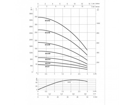 Насос скважинный DAB S4 2/10 0,75HP M230/50 KIT 4OL 15 MT