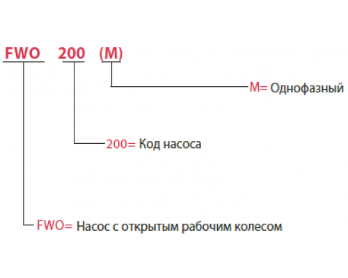 Горизонтальный центробежный насос FWO FANCY