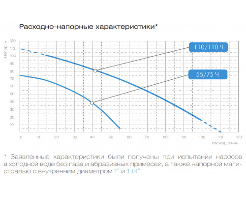 ЧАСТОТНИК PREMIUM 110/110 Артикул: 8104
