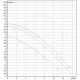 Циркуляционный насос для отопления DAB BPH 60/250.40 T