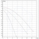 Циркуляционный насос для отопления DAB A 56/180 XM